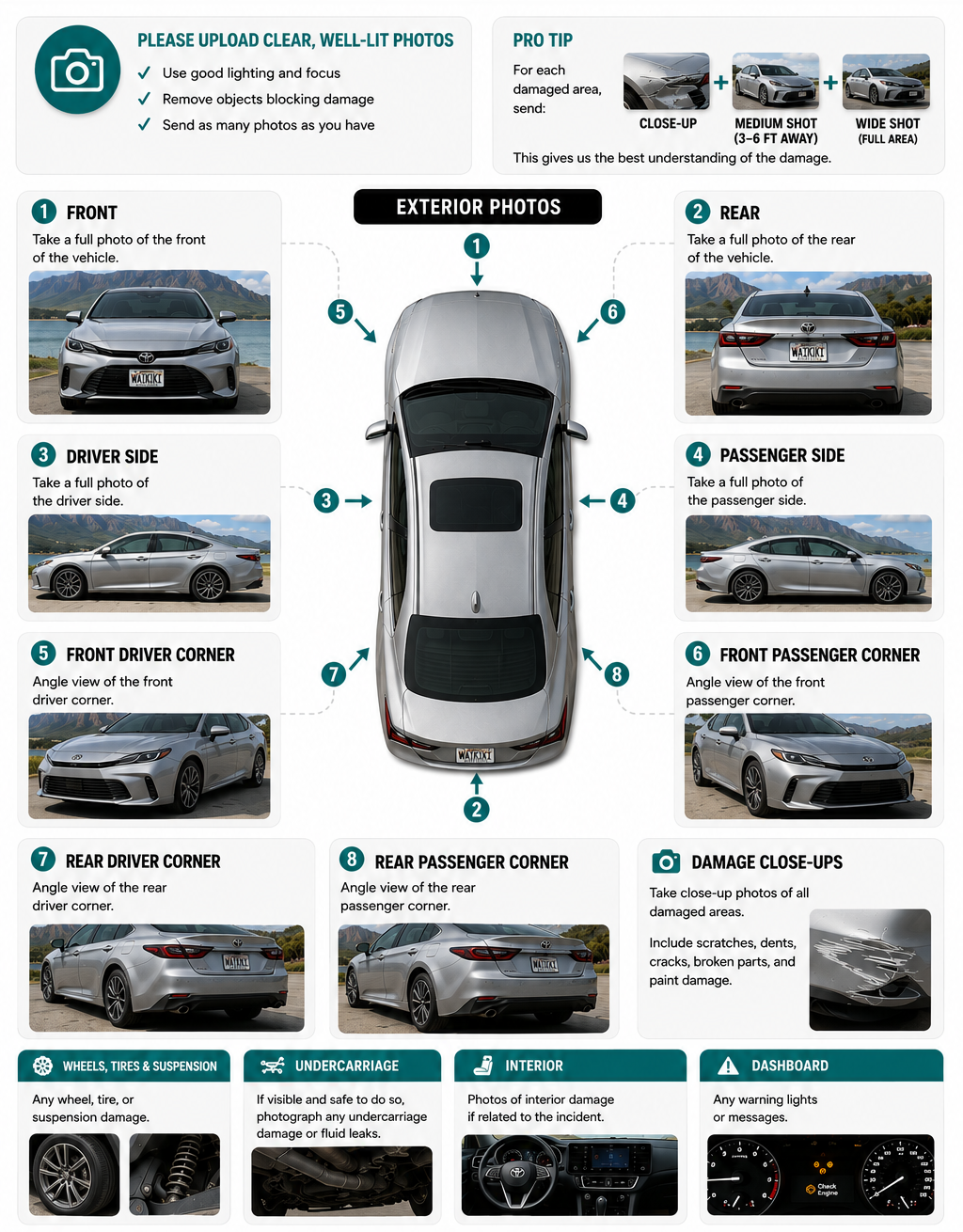 Fly Garage vehicle damage photo guide showing required exterior angles, close-ups, wheels, undercarriage, interior, and dashboard photos